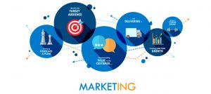 Marketing - 4cocos comunicación y Marketing