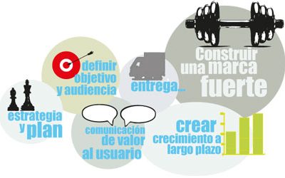 Marketing – Una cuestión de Sentido Común