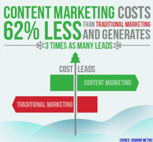 MArketing contenido vs Marketing Tradicional